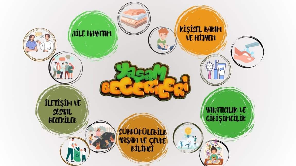 YAŞAM BECERİLERİ HAZİRAN AYI ETKİNLİKLERİ